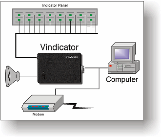 Vindicator Diagram